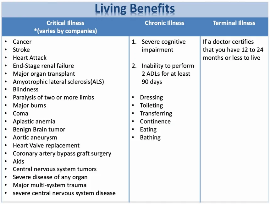Living benefits